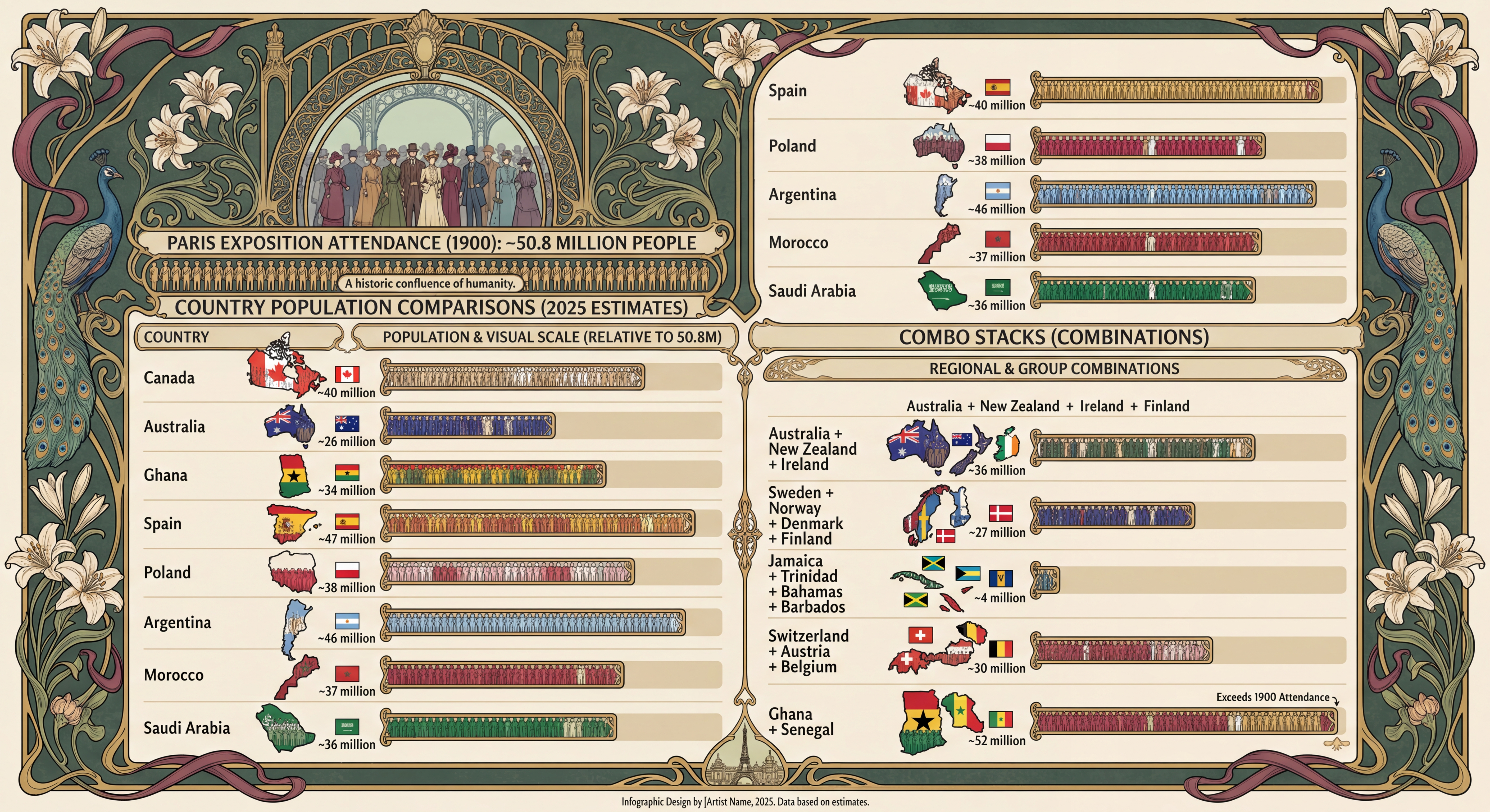 Paris Exposition attendance compared to country populations - 50.8 million people