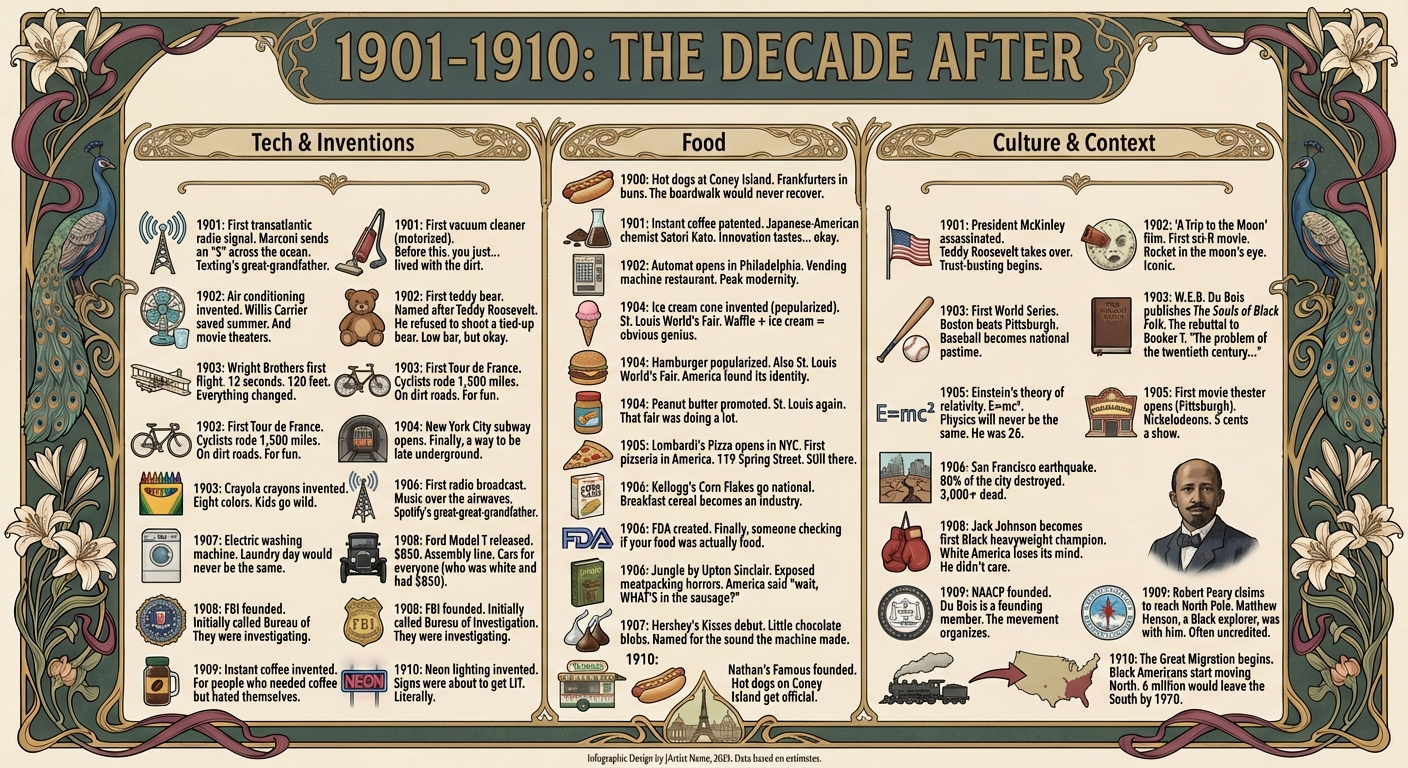 1901-1910 the decade after - what happened next in tech, food, and culture