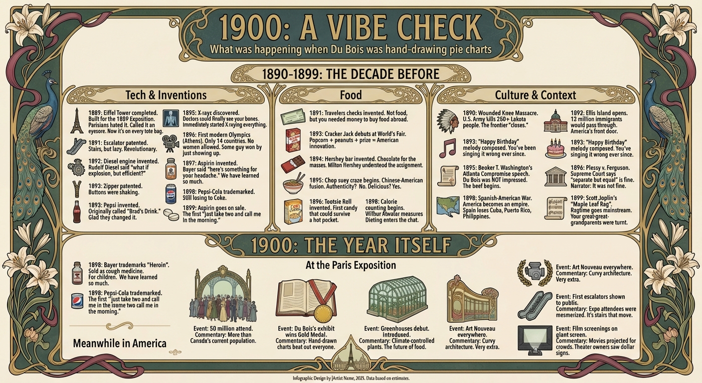 1890-1899 the decade before - Tech inventions, food innovations, and cultural context