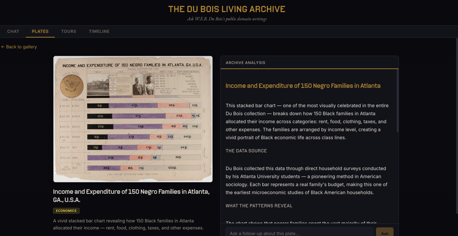 The Du Bois Living Archive plates view — Income and Expenditure of 150 Negro Families in Atlanta, with archive analysis