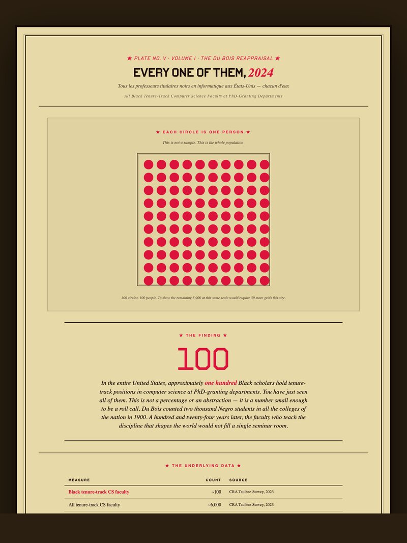 Plate 05 — The Roll Call: 100 Black CS Faculty