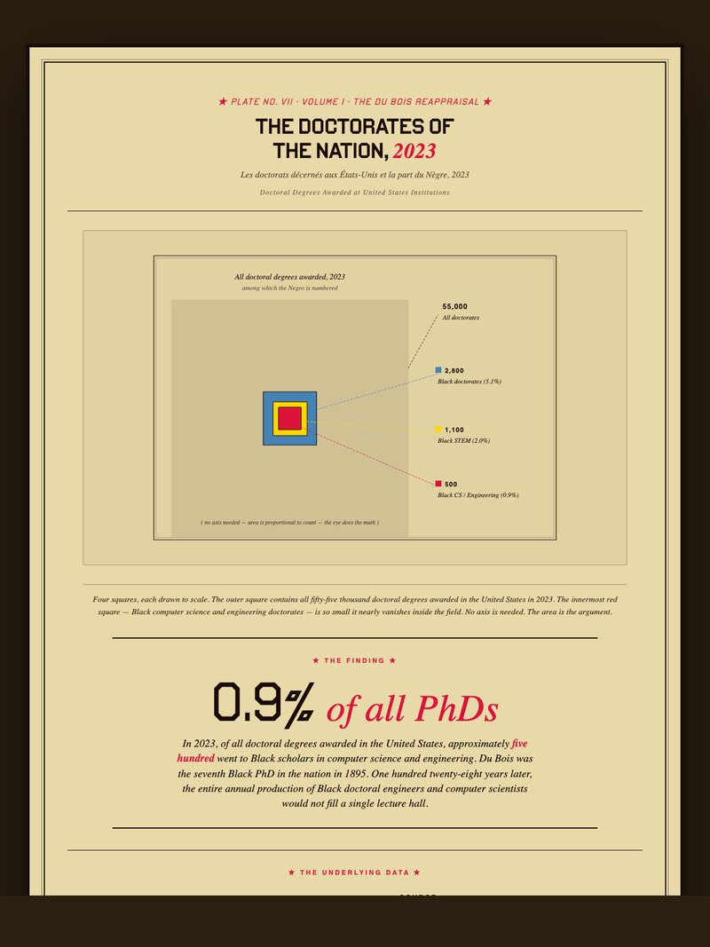 Plate 07 — Nested Squares: Doctorates of the Nation