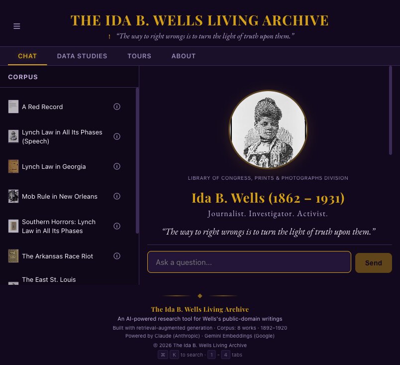 The Ida B. Wells Living Archive — journalist, investigator, activist (1862–1931)